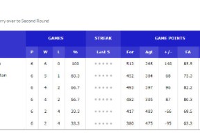 LPL赛事平台欧篮联窗口期走向成谜，浙江队外线爆发，震撼外界，数据趋势出现新变化的简单介绍